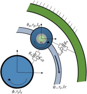 planetary gearbox research paper