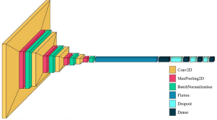 extended data figure 6