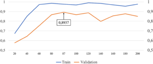 extended data figure 7