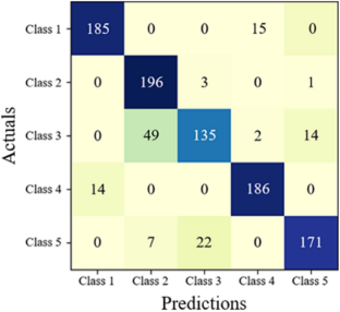 extended data figure 9