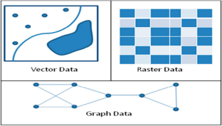 literature review on geospatial analysis