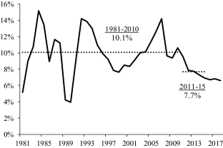 china the new normal case study