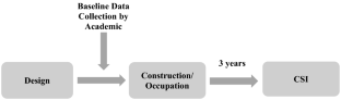 research study baseline