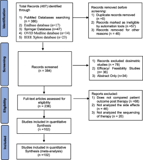 steps in planning and designing a research study