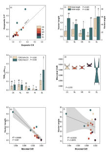 limitations to correlational research