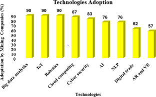 extended data figure 1