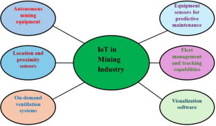 extended data figure 3