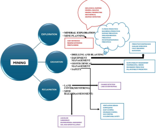 extended data figure 4