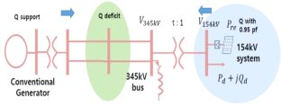 case study for control system