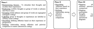 qualitative research academic journal