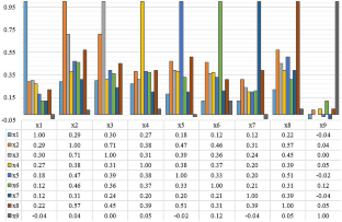 breast cancer detection using machine learning thesis