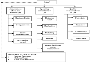 research paper on indian accounting standards