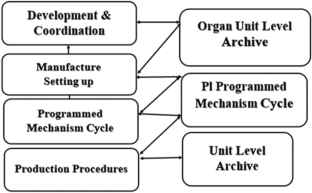 research paper topics related to vlsi