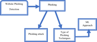 a systematic literature review on phishing website detection techniques