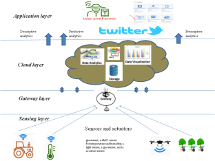 data acquisition system research paper