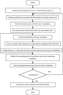 algorithmic problem solving computer science