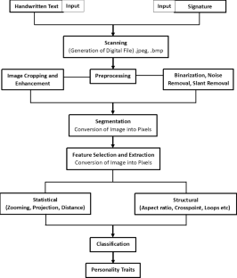 extended data figure 34