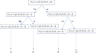 extended data figure 36