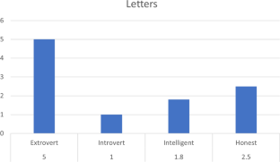 extended data figure 37