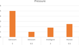 extended data figure 38