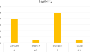 extended data figure 40
