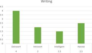extended data figure 42