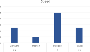 extended data figure 43