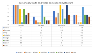 extended data figure 45