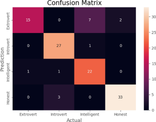 extended data figure 46