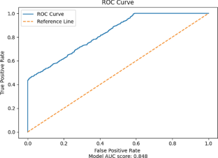 extended data figure 48