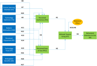 literature review on structural equation modelling
