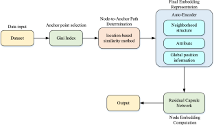 introduction to computer data representation