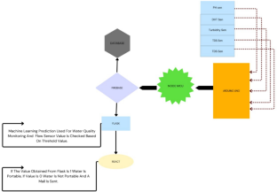 research paper learning targets