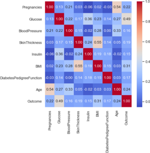 extended data figure 5