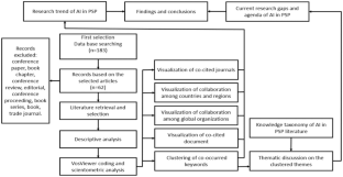 journal of artificial intelligence research review time