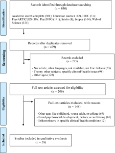 research paper about adolescent development
