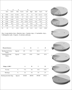 solid waste management proposed methodology