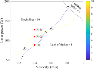 experiment of heat flow