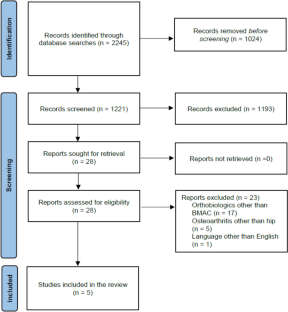 limitations of a short study