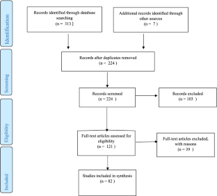 summative assessment literature review