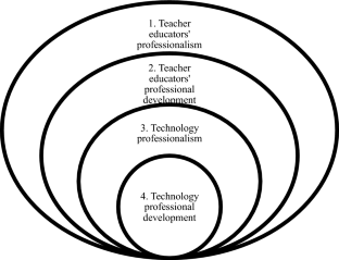 research in teacher professional development