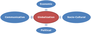 case study of globalization