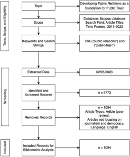 what is critical analysis of literature review