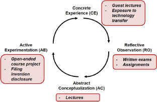 biomedical engineering assignment