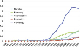 hypothesis generation in science practice