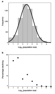 research paper on extinct languages