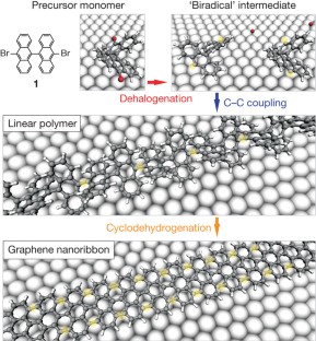 literature review on graphene nanoribbons