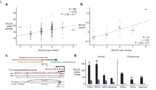 extended data figure 3