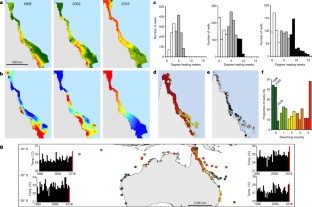 great barrier reef research paper