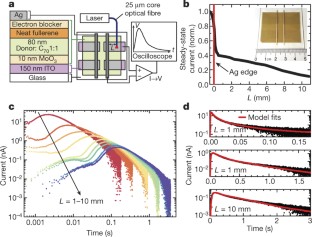 Centimetre-scale electron diffusion in photo